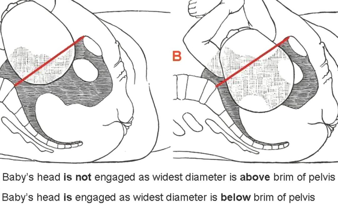 Engagement of your baby’s head